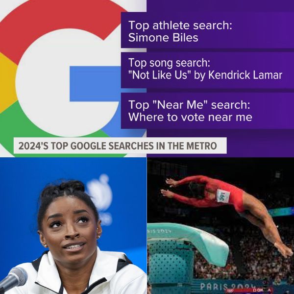 Cover Image for Simone Biles, ‘Not Like Us’ top most-Googled list for Des Moines in 2024